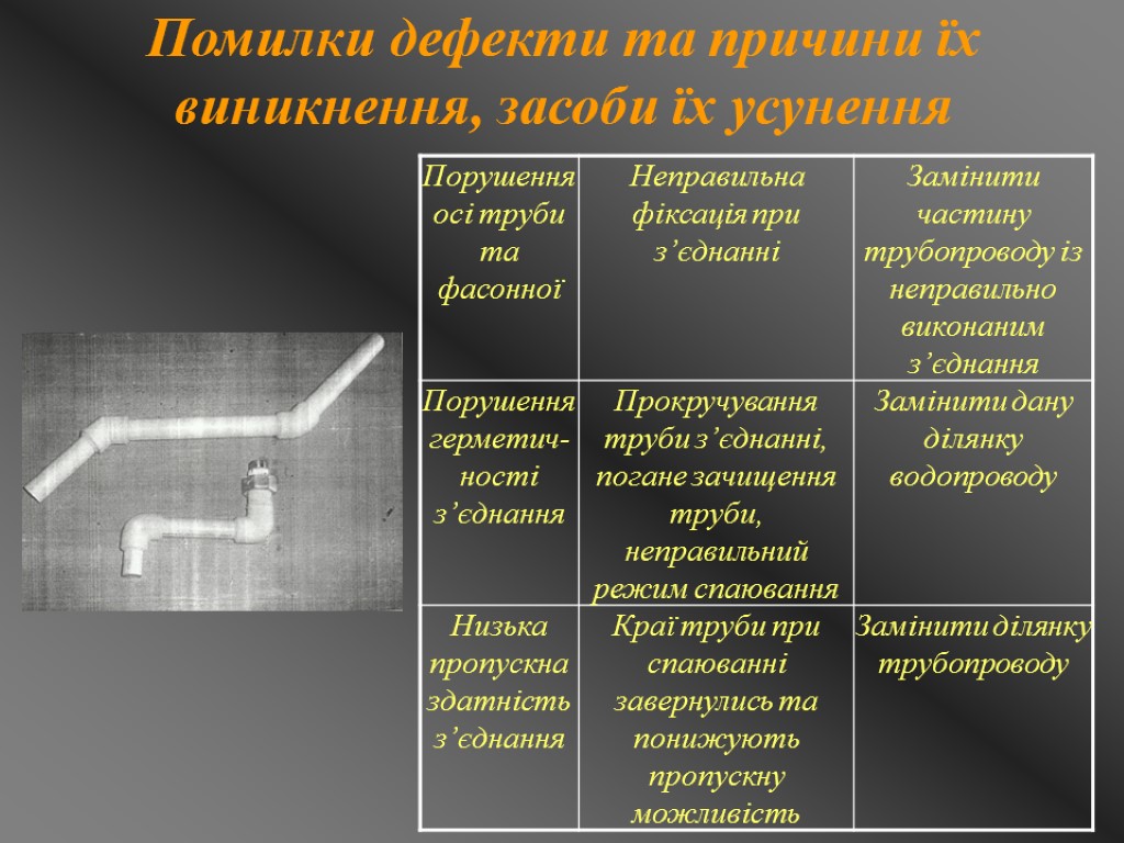 Помилки дефекти та причини їх виникнення, засоби їх усунення